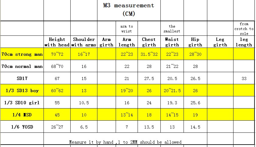 1/4 1/3 70cm SD13 SD17 boy man - Women'S Jeans Accessories review and price